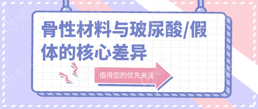 骨性材料与玻尿酸/假体的核心差异