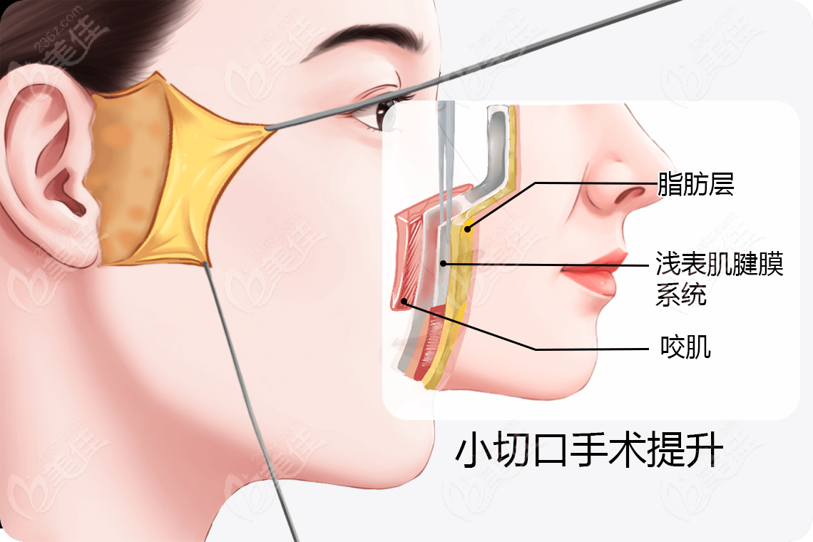 北京煤醫(yī)西壩河醫(yī)療美容醫(yī)院預(yù)約電話