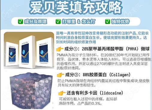 爱贝芙填充特性