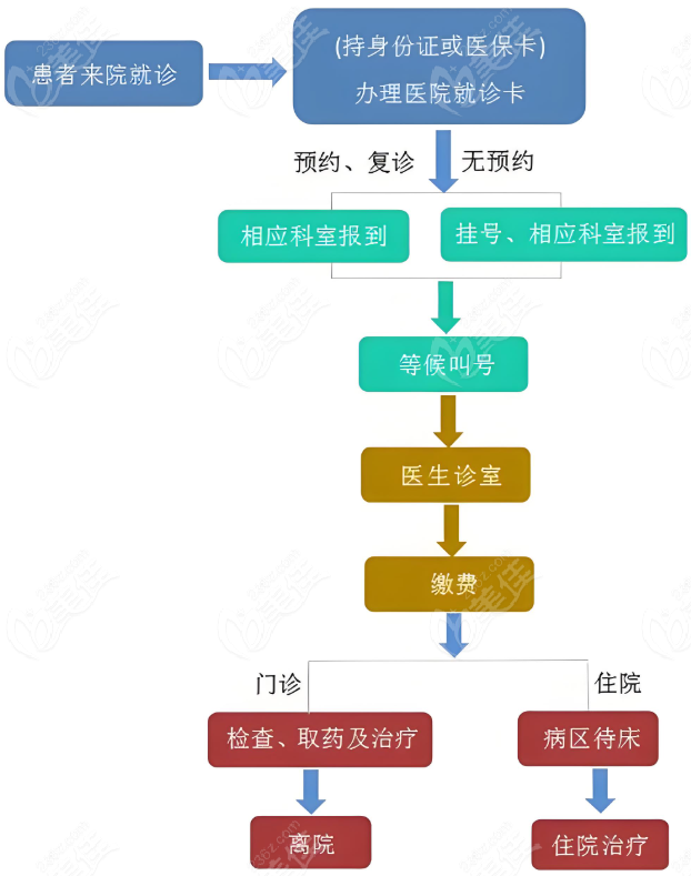 南京同仁眼科就医流程人性化
