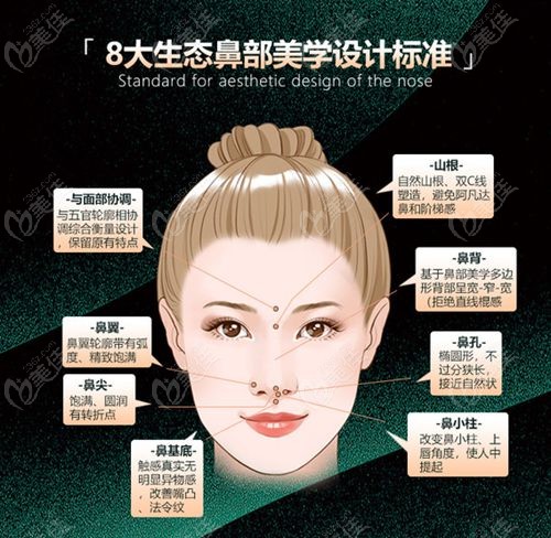 范荣杰鼻修复完全正规