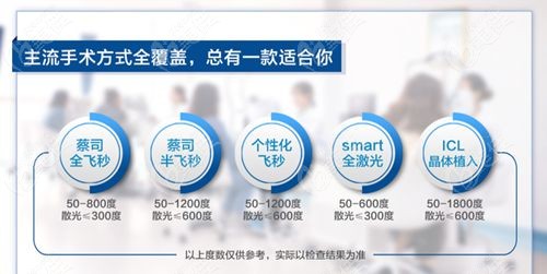  西安四院眼科近视手术费用