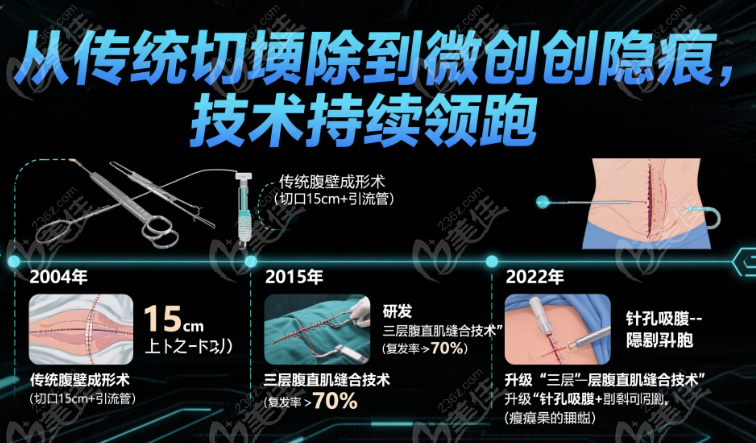 崔鑫腹壁成形手術(shù)流程