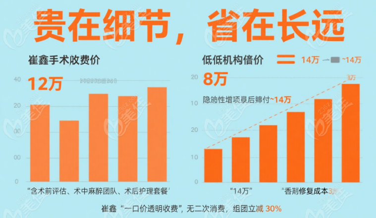 崔鑫腹壁成形手術(shù)價格236z.com