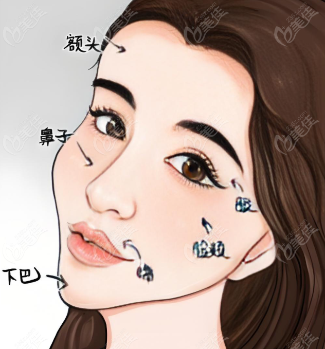 姬付康醫(yī)生的收費(fèi)價(jià)格