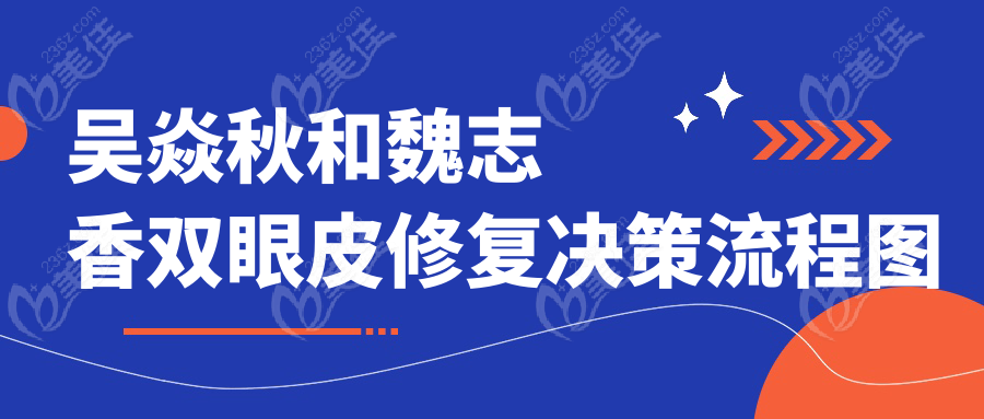 吴焱秋和魏志香双眼皮修复决策流程图