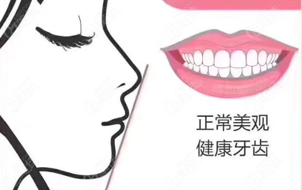 电话预约：胥杨医生-3步完成，优先匹配号源