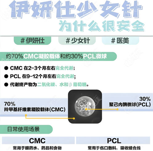 伊妍仕少女针成分和作用