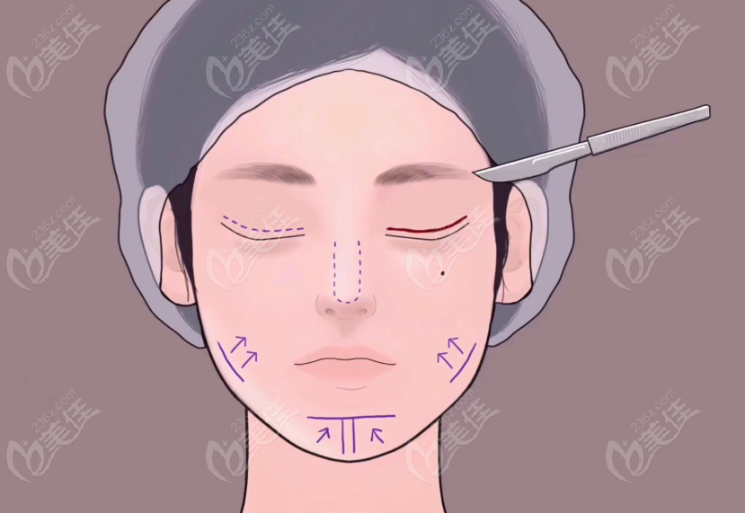 醫(yī)療美容