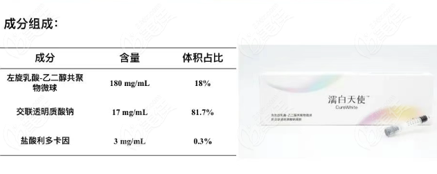 濡白天使豐眉弓防下移的關(guān)鍵