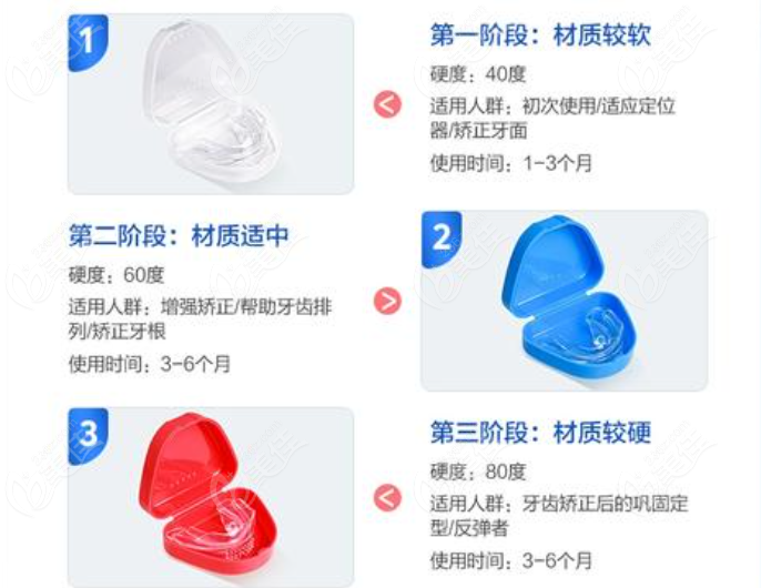 隐形牙套
