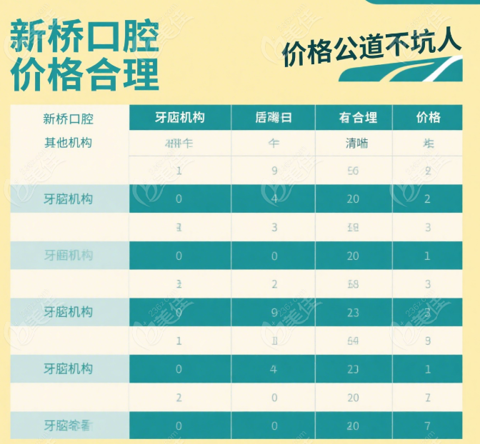 新桥口腔在成都的排名