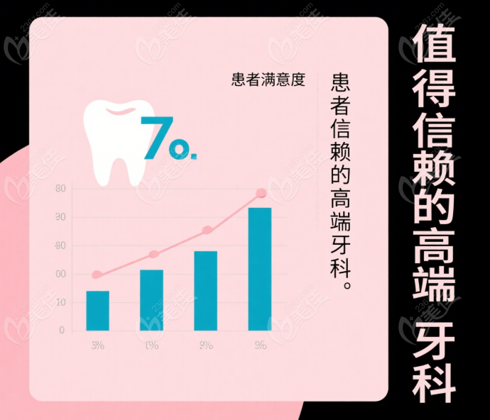 、新桥口腔与其他高端牙科的差异