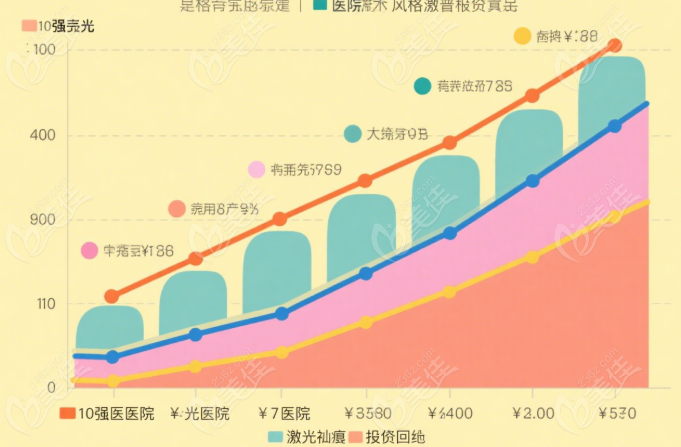 上海激光祛疤痕