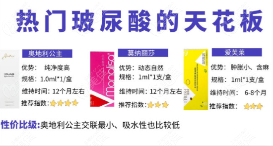 打玻尿酸