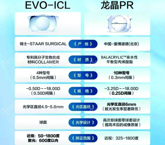 龙晶晶体PR和ICL