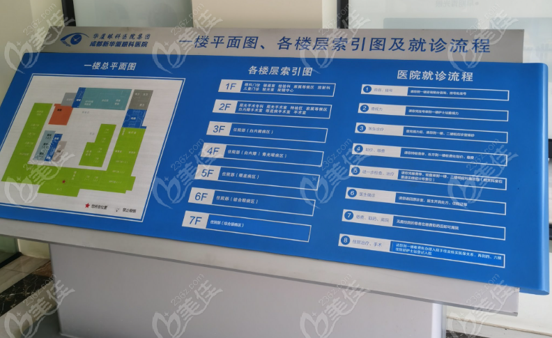成都华厦眼科