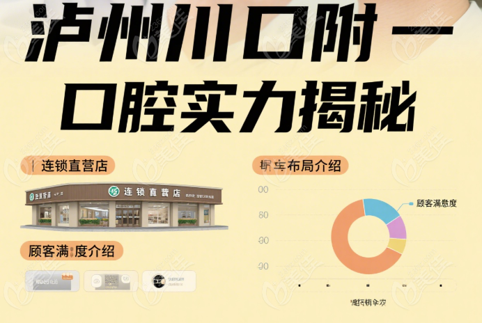 泸州川口附一口腔是什么档次