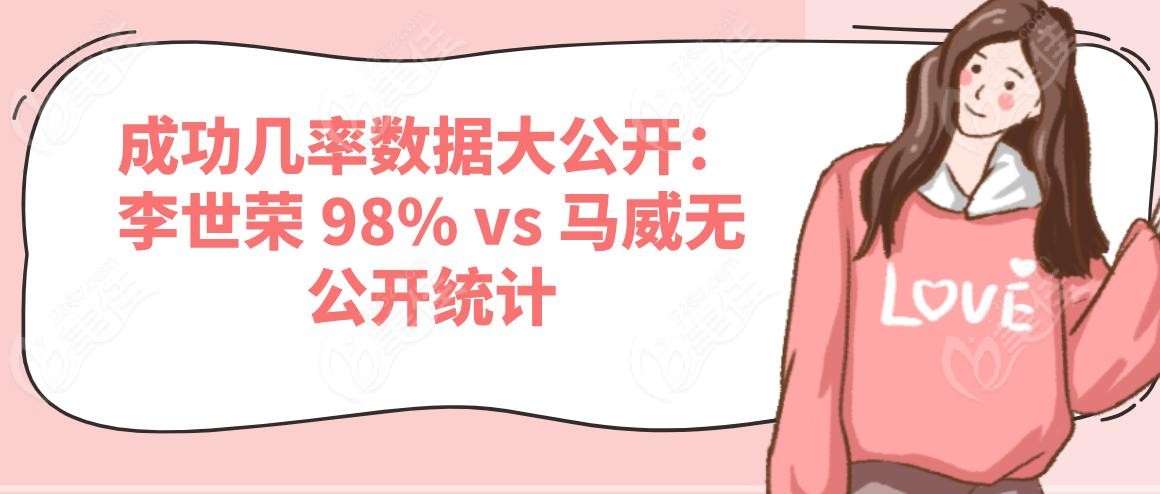 成功几率数据大公开:李世荣 98% vs 马威无公开统计 成功几率数据大公开:李世荣 98% vs 马威无公开统计