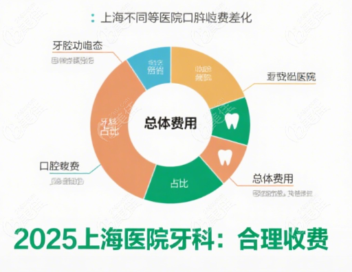 上海医院活动假牙