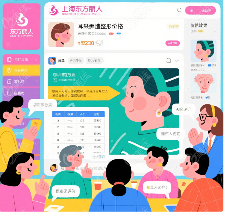 上海東方麗人整形醫(yī)院價格表