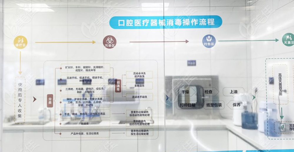 该院消毒