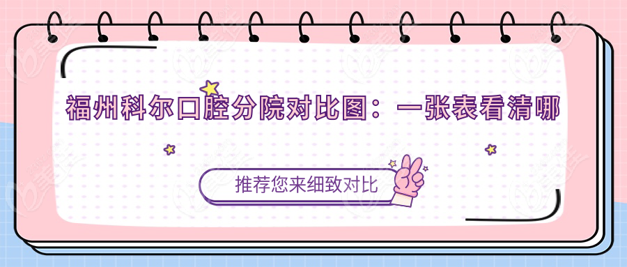 福州科尔口腔分院对比图：一张表看清哪家适合你