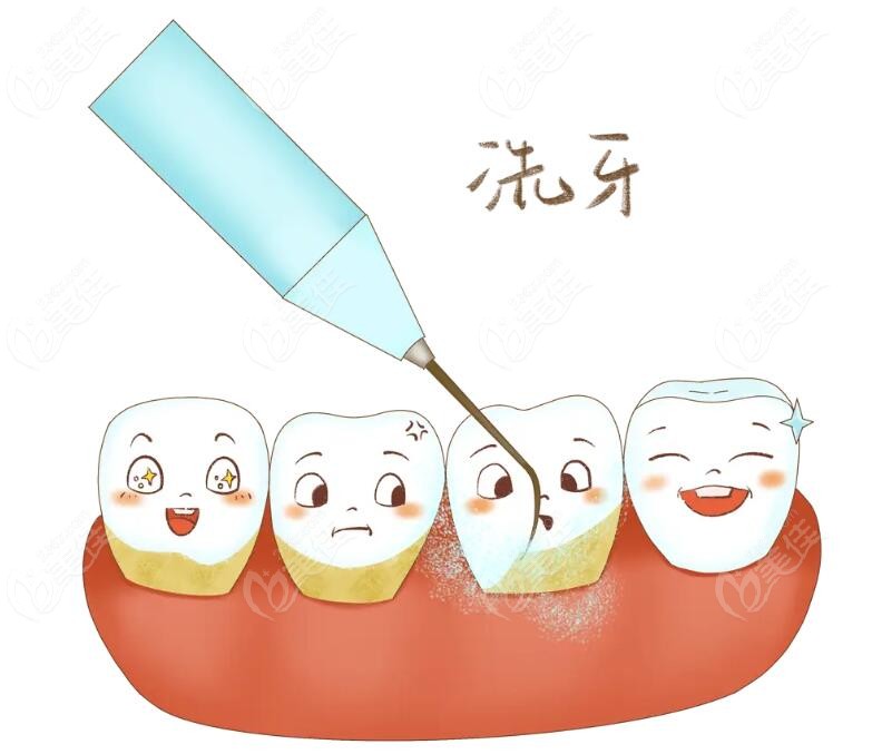 寻找附近洗牙齿正规医院的地图攻略第二步