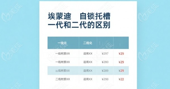 埃蒙迪自锁托槽一代和二代的区别236z.com