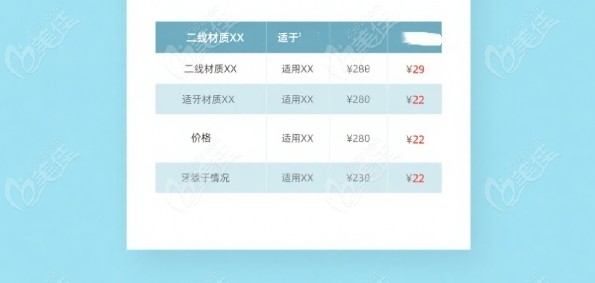 埃蒙迪自锁托槽ActMIM系列