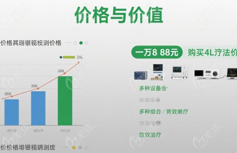 赵阳4L疗法成效如何