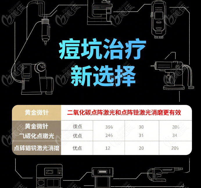 黃金微針：是好技術(shù)，但可能“夠不著”冰錐坑的老巢