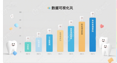 寧德牙齒矯正醫(yī)院排名前十口碑榜