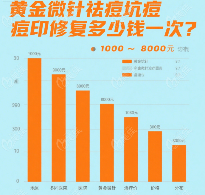 黄金微针祛痘坑痘印修复多少钱一次