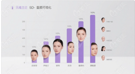 伊维兰5D童颜针的"型号"
