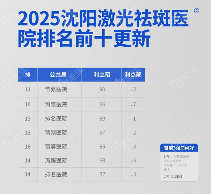 2025沈陽(yáng)激光祛斑醫(yī)院排名榜10