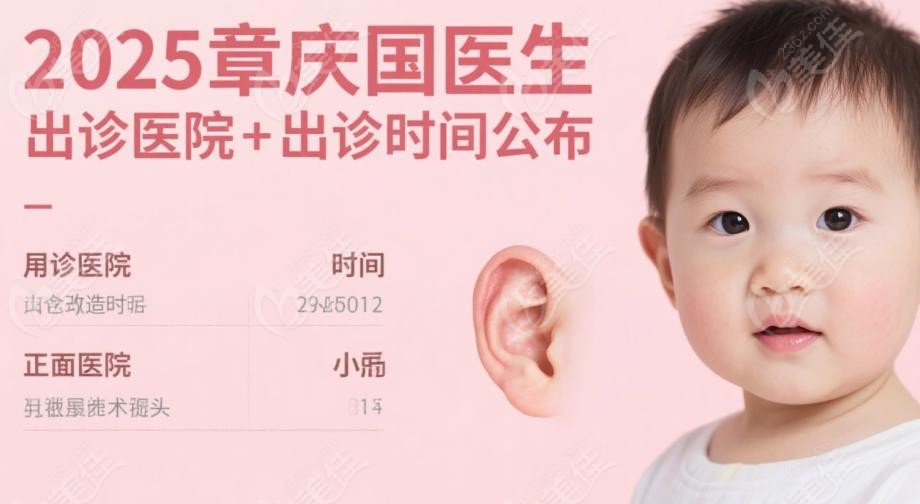 2025 章庆国医生出诊医院