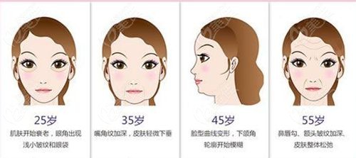 拉皮高亚东的术后评论到底靠不靠谱
