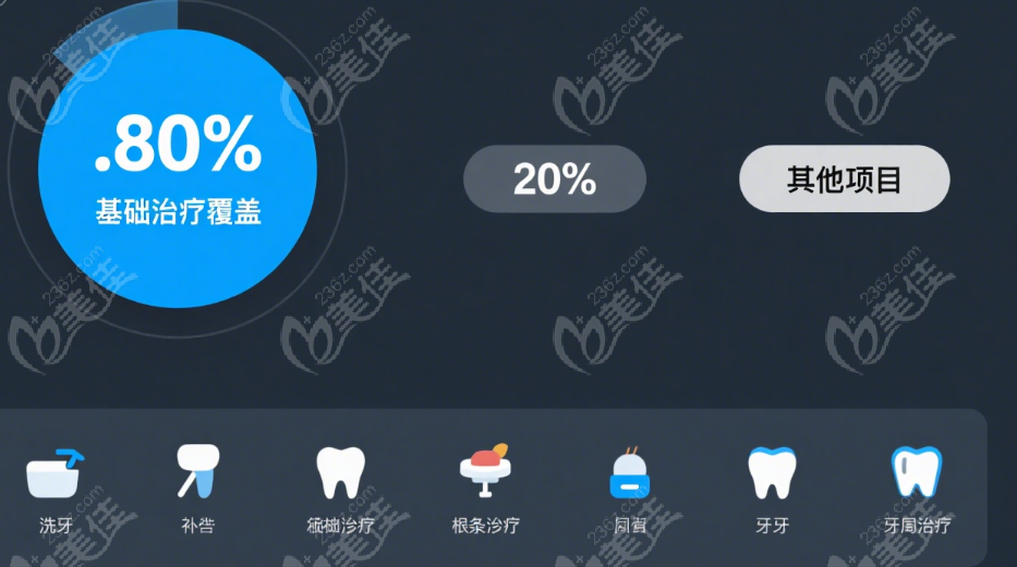 2025口腔医疗新政策！