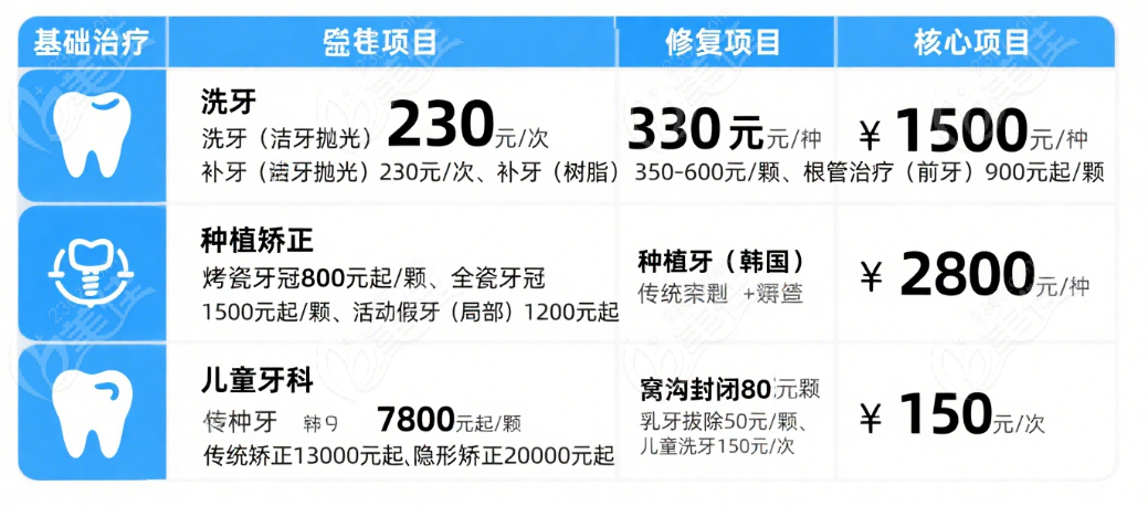 東莞人民醫(yī)院牙科收費(fèi)價(jià)目表