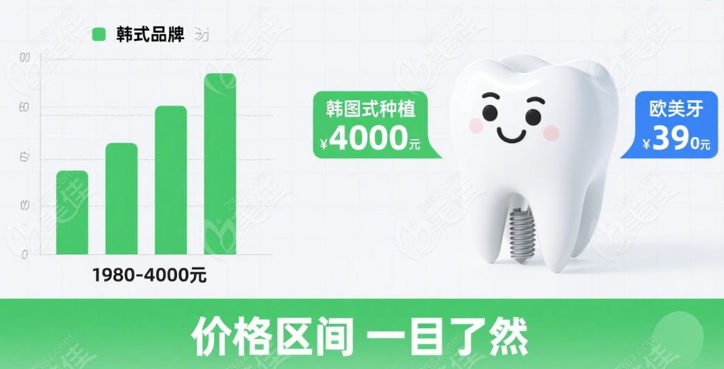 杭州2025拱墅区种植牙价目表