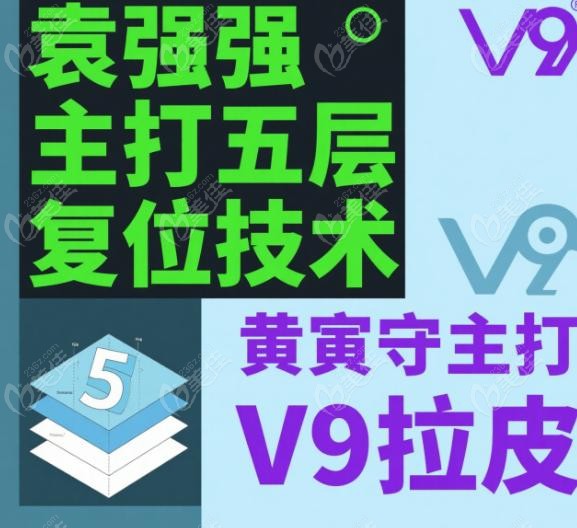 袁强五层复位技术：特点 + 适合人群
