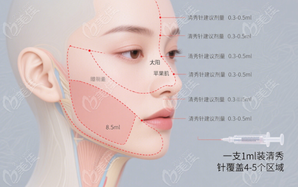 揭秘清秀针和轻薄针区别，一支清秀针打全脸到底够不够情况分析