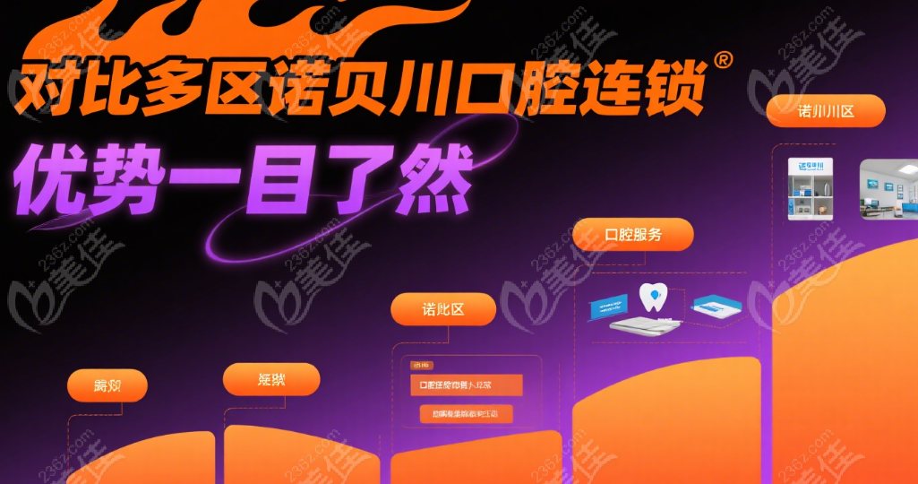 上海諾貝川口腔連鎖怎么選