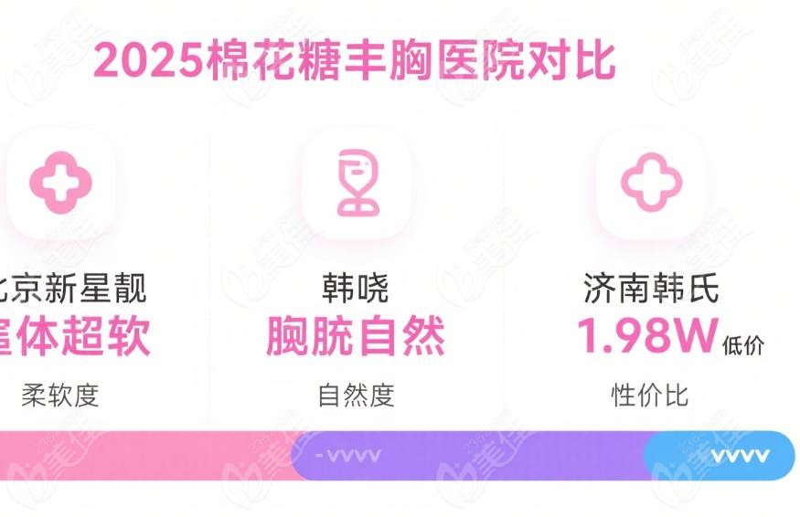 国内棉花糖丰胸有哪几家医院真正值得信赖
