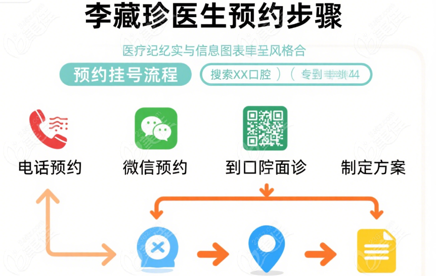 李藏珍醫(yī)生預(yù)約掛號