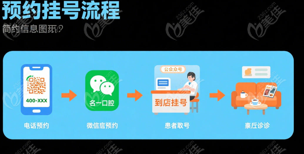 杭州名一口腔预约挂号指南
