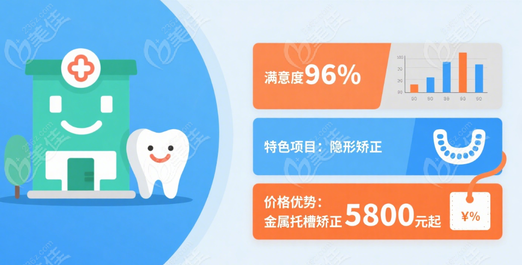 杭州华方钱塘口腔科：修复标杆