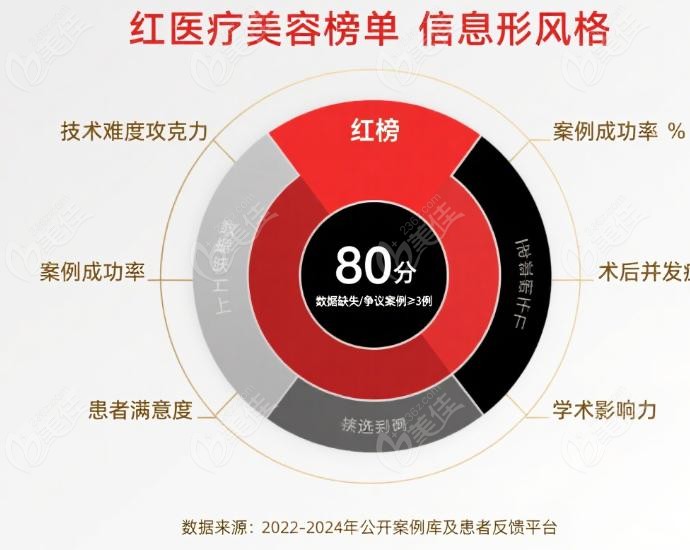 上海双眼皮修复“潜在黑点”自查清单