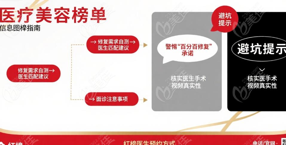 尖子生选择指南：如何匹配你的“专属修复”